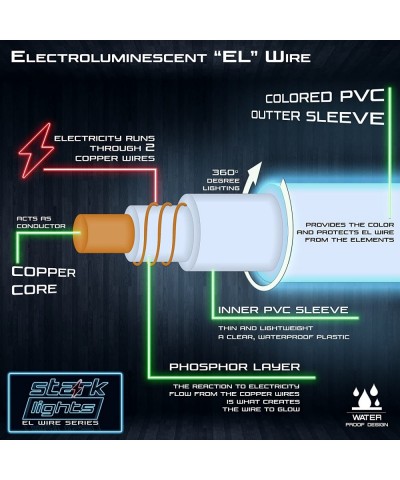1-Pack 20m/65.6ft Blue Neon LED Light Glow EL Wire - 5 mm Thick - EL Wire ONLY - Craft Neon Wire String Light for DIY Project...